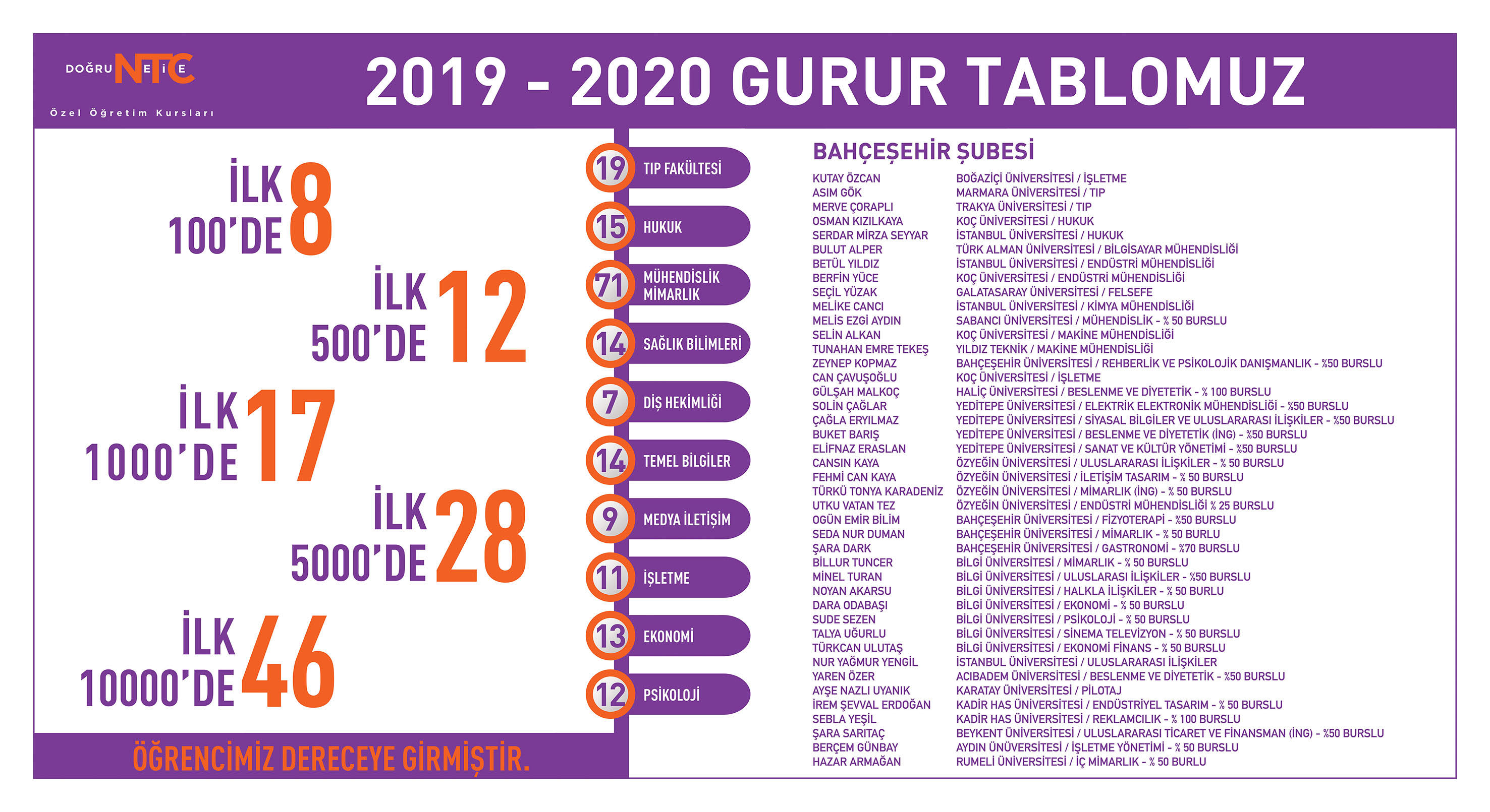Gurur Tablomuz