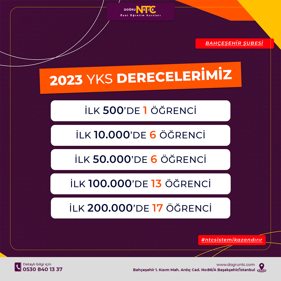 YKS 2023 SONUÇLARI
